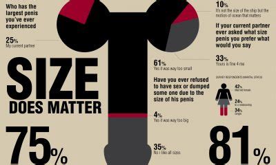 hot guys with small dicks|Shown Actual Size: A Penis Shape & Size Lowdown